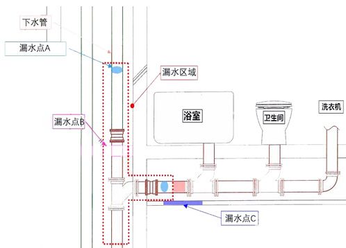 免砸磚防水材料處理衛(wèi)生間漏水有用嗎？